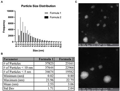 Silver nanoparticles enhance the efficacy of aminoglycosides against antibiotic-resistant bacteria